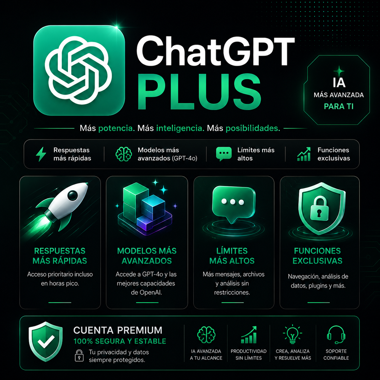 ChatGPT Plus